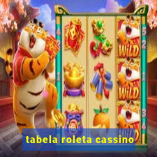 tabela roleta cassino