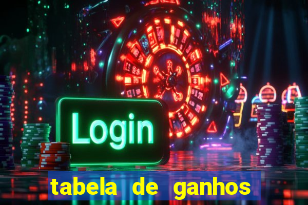 tabela de ganhos fortune tiger