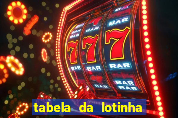 tabela da lotinha do jogo do bicho