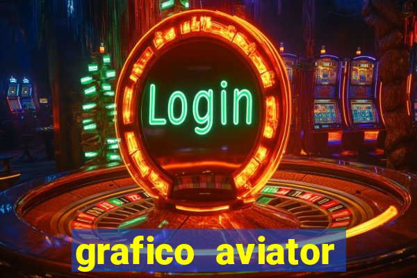 grafico aviator estrela bet