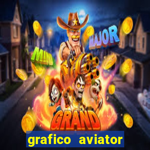 grafico aviator estrela bet