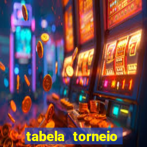 tabela torneio betano argentina