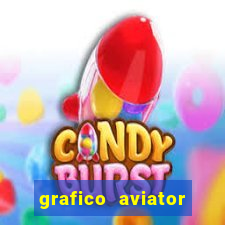 grafico aviator aposta ganha