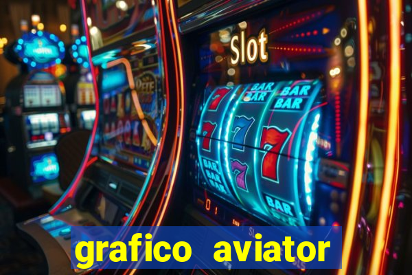 grafico aviator aposta ganha