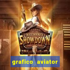 grafico aviator aposta ganha