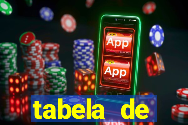 tabela de comportamento das dezenas lotofácil