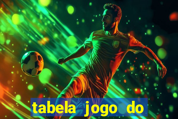 tabela jogo do bicho valores milhar e centena