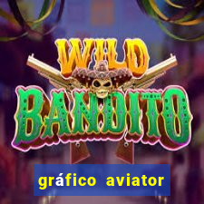 gráfico aviator estrela bet