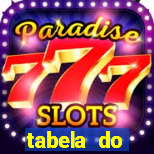 tabela do brasileirao 2015