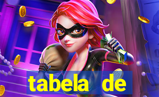 tabela de porcentagem dos slots em tempo real