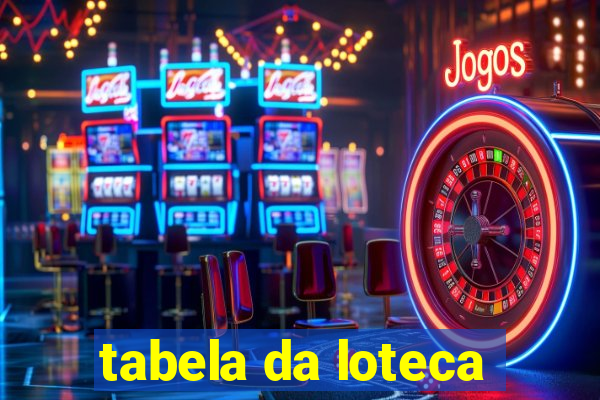 tabela da loteca
