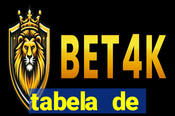 tabela de porcentagem dos slots pg