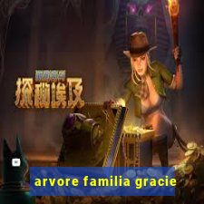 arvore familia gracie