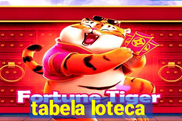 tabela loteca