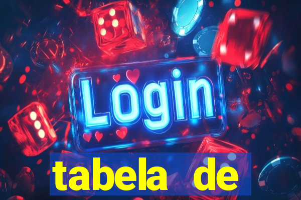 tabela de porcentagem dos slots