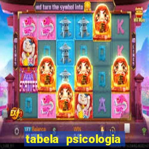 tabela psicologia das cores