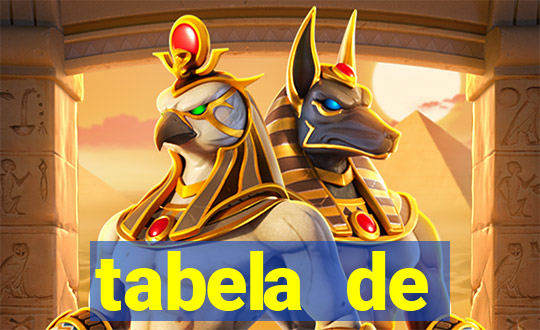 tabela de comportamento da lotofácil