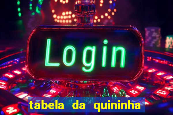 tabela da quininha do jogo do bicho