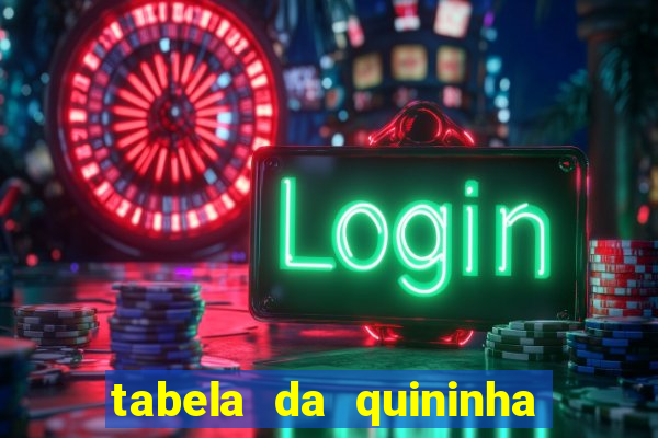 tabela da quininha do jogo do bicho