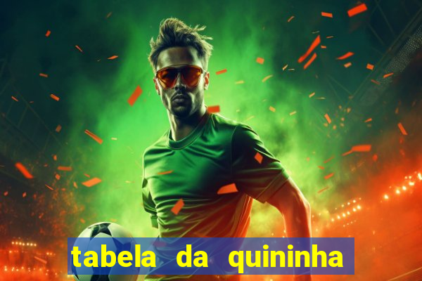 tabela da quininha do jogo do bicho