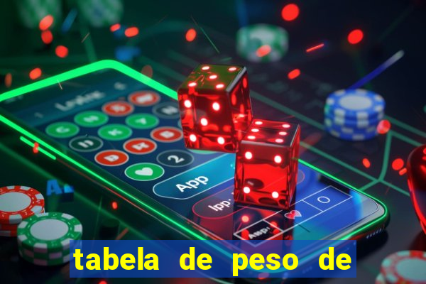 tabela de peso de frango de corte cobb